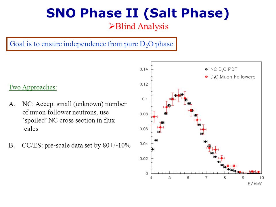 SNO Phase II (Salt Phase)  Blind Analysis Goal is to ensure independence from pure D 2 O phase Two Approaches: A.NC: Accept small (unknown) number of muon follower neutrons, use `spoiled’ NC cross section in flux calcs B.