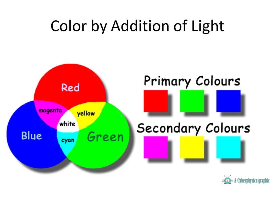 Coloring перевод. Цвет Primary. Primary secondary Colors. Primary and secondary Colours. Primary Cyan цвет.