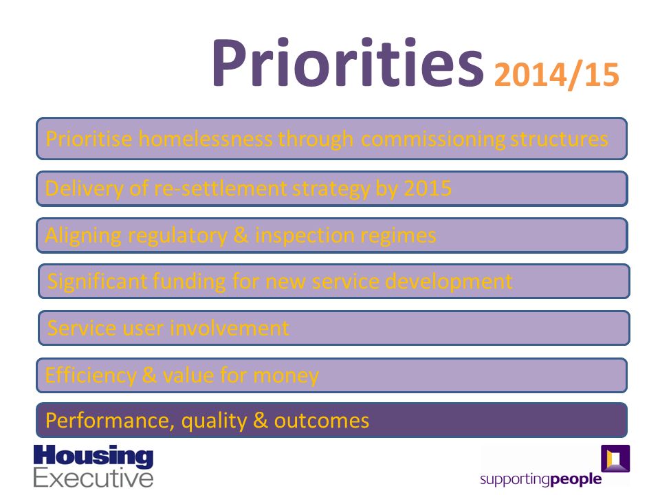 Priorities 2014/15 Delivery of re-settlement strategy by 2015 Prioritise homelessness through commissioning structures Aligning regulatory & inspection regimes Significant funding for new service development Service user involvement Efficiency & value for money Performance, quality & outcomes Prioritise homelessness through commissioning structures Delivery of re-settlement strategy by 2015 Aligning regulatory & inspection regimes Significant funding for new service development Service user involvement Efficiency & value for money