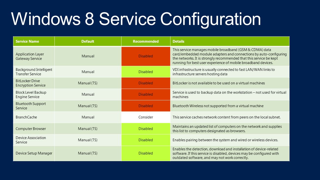 22 Service NameDefaultRecommendedDetails Application Layer Gateway ...