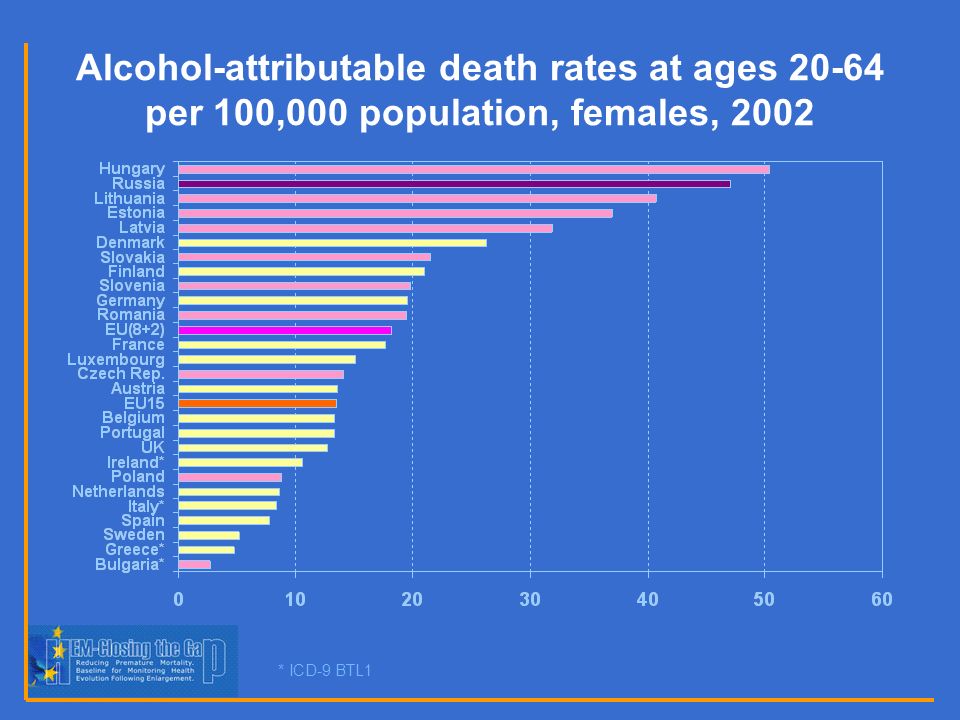 Alcohol-related Mortality In European Countries II Working Meeting On ...