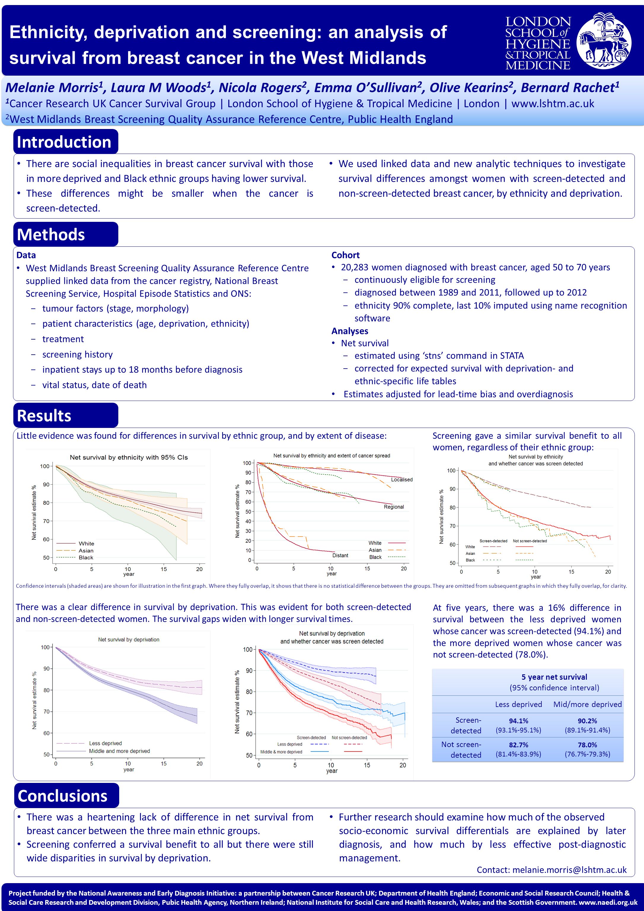 Results Introduction There are social inequalities in breast cancer ...