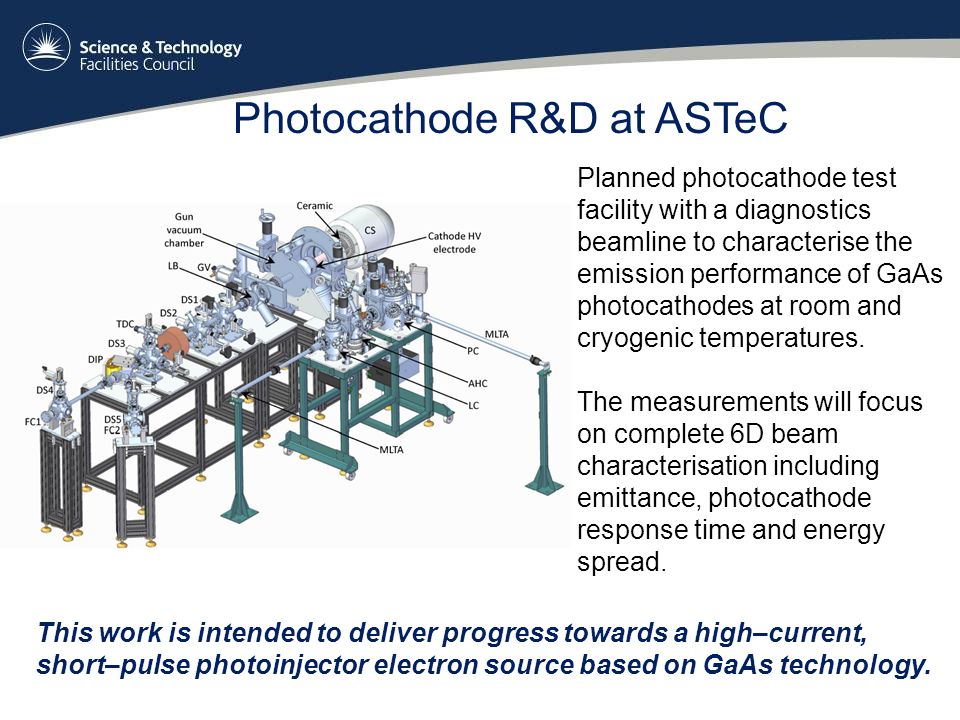 Photocathode R&D at ASTeC Planned photocathode test facility with a diagnostics beamline to characterise the emission performance of GaAs photocathodes at room and cryogenic temperatures.
