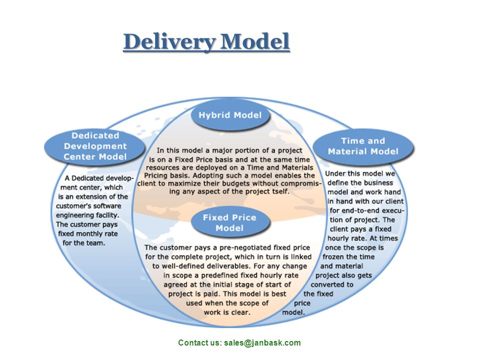 Contact us: Delivery Model