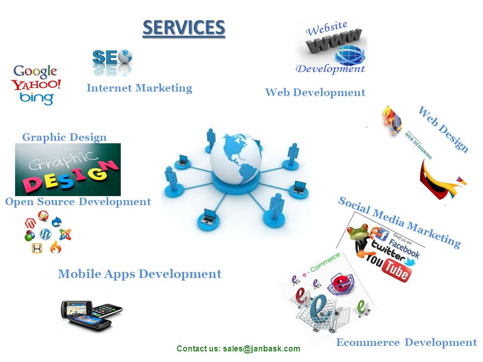 SERVICES Internet Marketing Web Development Web Design Social Media Marketing Mobile Apps Development Ecommerce Development Graphic Design Open Source Development