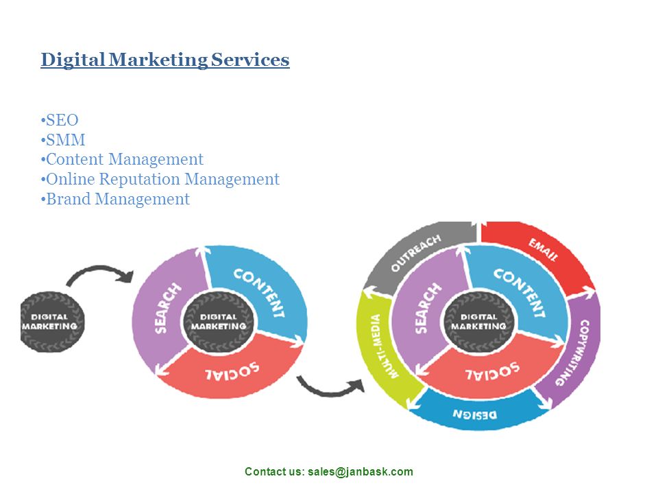 Contact us: Digital Marketing Services SEO SMM Content Management Online Reputation Management Brand Management