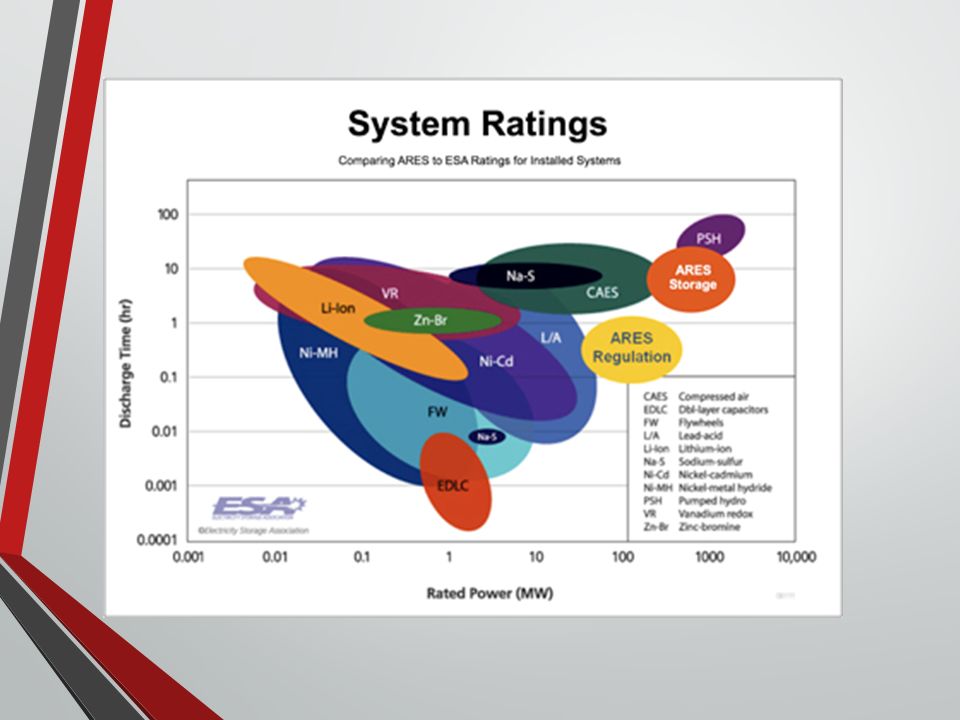 Gravitational Potential Energy Storage Ppt Video Online Download Gravitational Potential Energy Storage Ppt Video Online Download