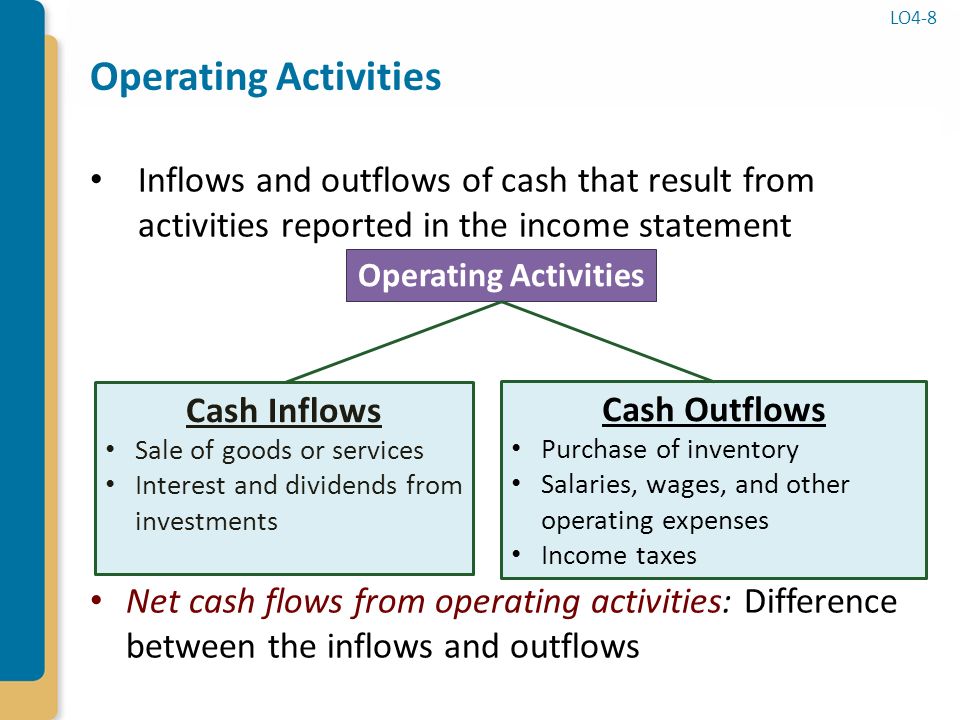 What are inflows ranging market forex online