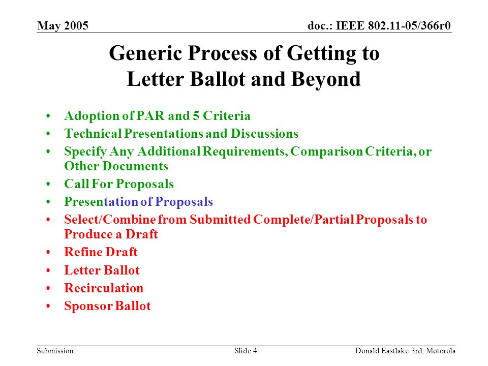 doc.: IEEE /366r0 Submission May 2005 Donald Eastlake 3rd, MotorolaSlide 4 Generic Process of Getting to Letter Ballot and Beyond Adoption of PAR and 5 Criteria Technical Presentations and Discussions Specify Any Additional Requirements, Comparison Criteria, or Other Documents Call For Proposals Presentation of Proposals Select/Combine from Submitted Complete/Partial Proposals to Produce a Draft Refine Draft Letter Ballot Recirculation Sponsor Ballot