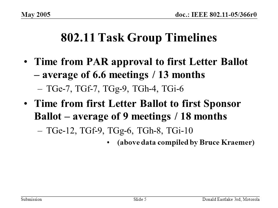 doc.: IEEE /366r0 Submission May 2005 Donald Eastlake 3rd, MotorolaSlide Task Group Timelines Time from PAR approval to first Letter Ballot – average of 6.6 meetings / 13 months –TGe-7, TGf-7, TGg-9, TGh-4, TGi-6 Time from first Letter Ballot to first Sponsor Ballot – average of 9 meetings / 18 months –TGe-12, TGf-9, TGg-6, TGh-8, TGi-10 (above data compiled by Bruce Kraemer)