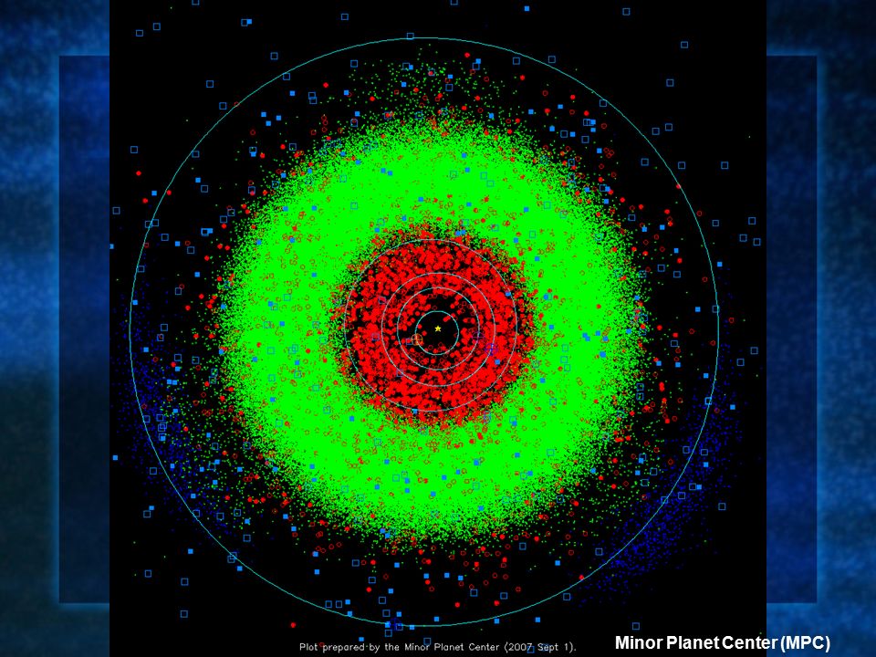 Asteroids Review. Minor Planet Center (MPC) Taxonomic Type and Meteorite  Asteroids are categorized based on spectra (or color) and albedo, which  may. - ppt download