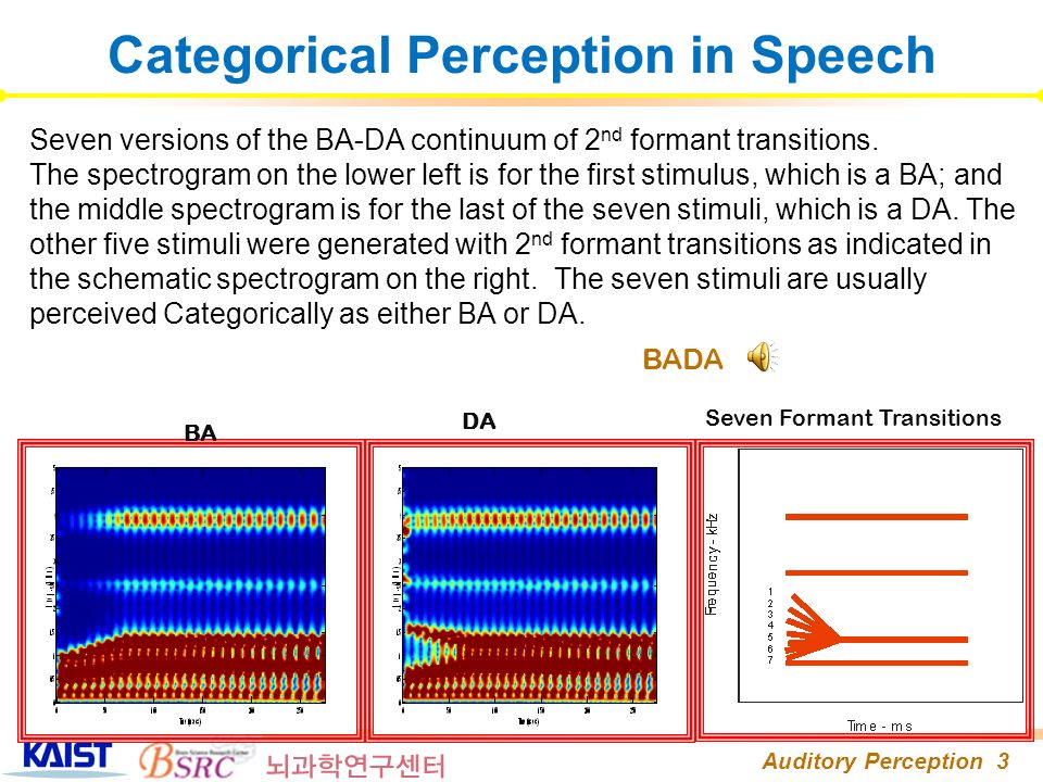 Auditory Perception 1 Streaming 400 vs. 504 Hz 400 vs. 566 Hz 400 vs. 635 Hz  400 vs. 713 Hz A 400-Hz tone (tone A) is alternated with a tone of a  higher. - ppt download