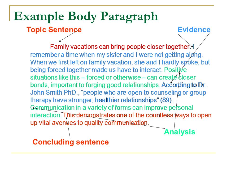 first body paragraph example