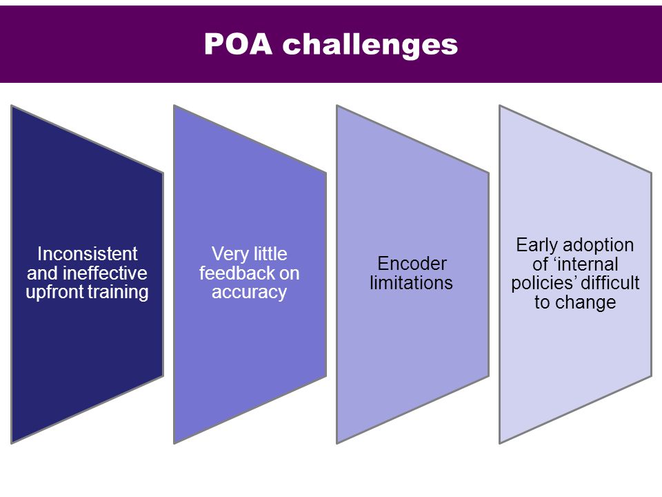 POA challenges Inconsistent and ineffective upfront training Very little feedback on accuracy Encoder limitations Early adoption of ‘internal policies’ difficult to change