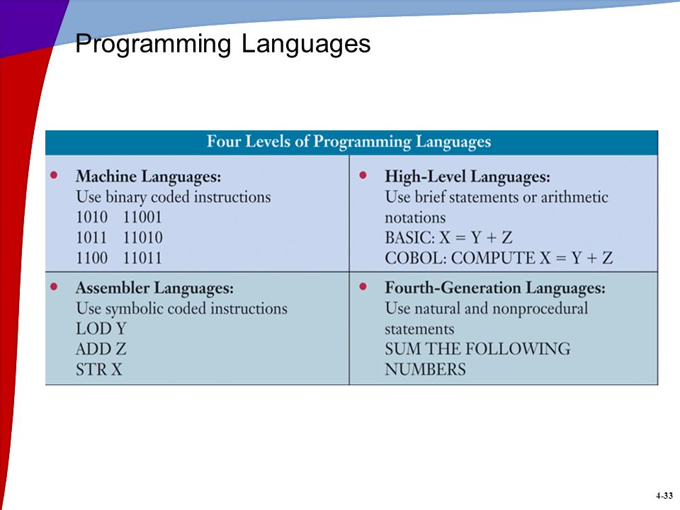 4-33 Programming Languages