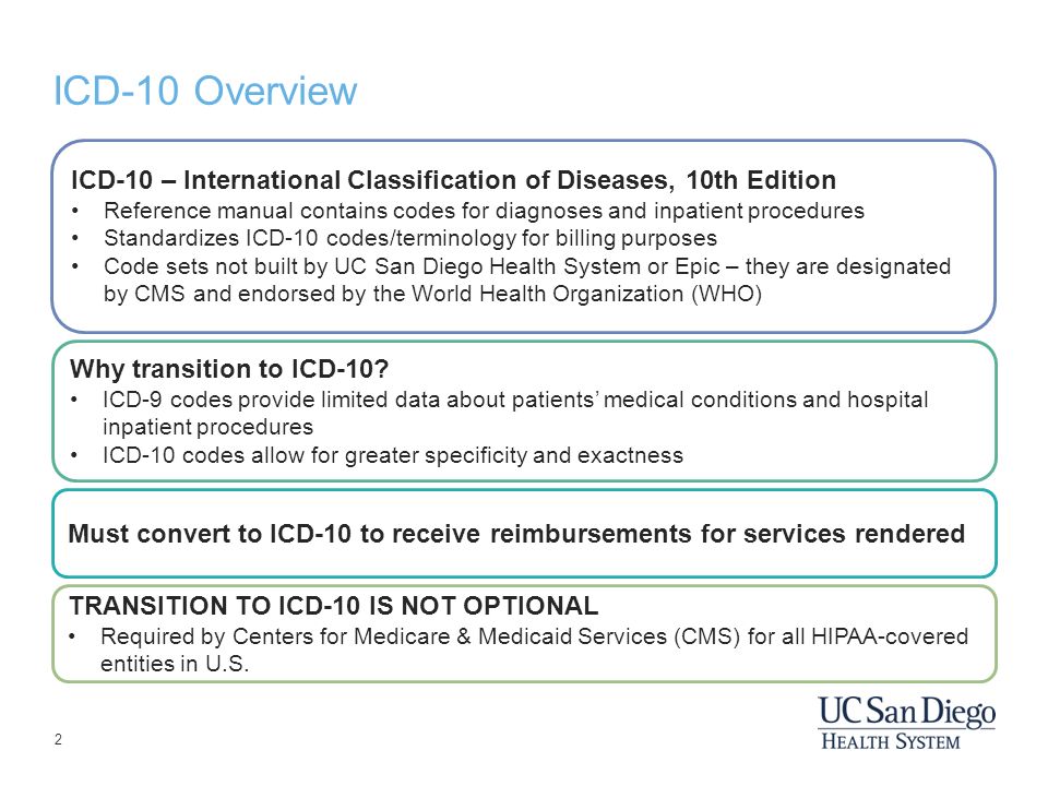 Код icd 0. Код ICD-O. ICD-0 code 8500/3. ICD 10 codes classification. ICD-0 code 8140/3 расшифровка.
