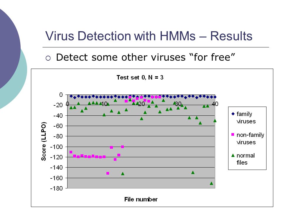  Detect some other viruses for free