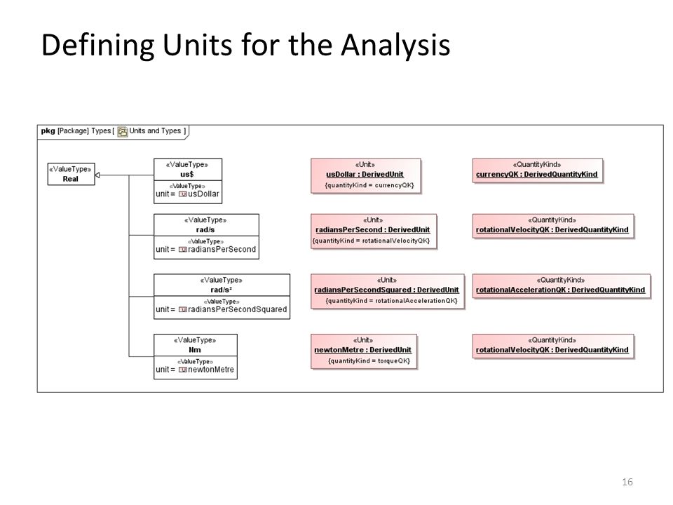 16 Defining Units for the Analysis