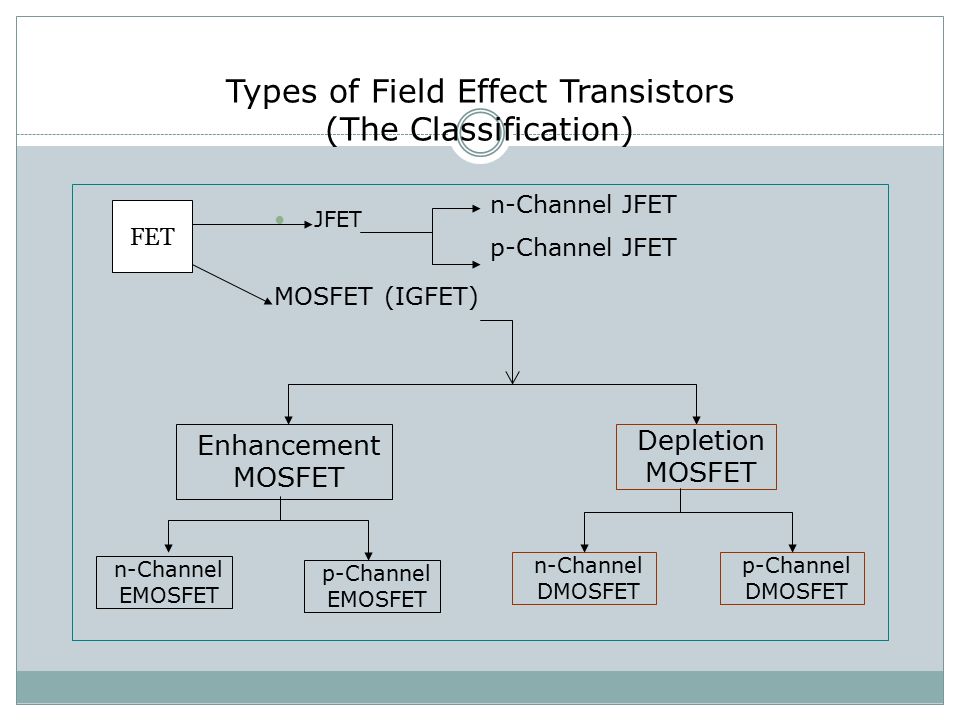 Different types of mosfets