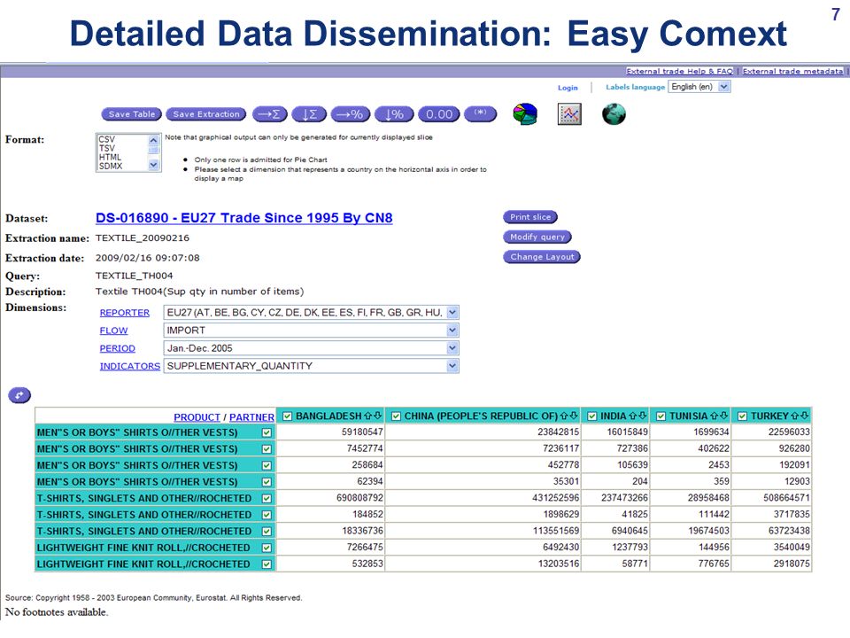 Detailed Data Dissemination: Easy Comext 7