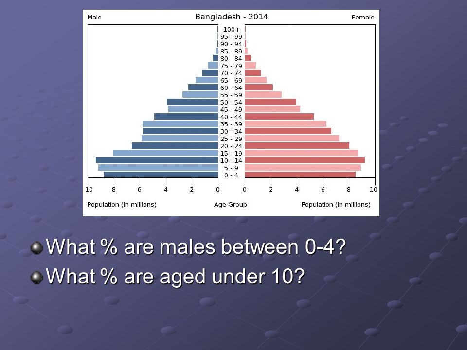 Evaluation And Analysis Of Age And Sex Structure