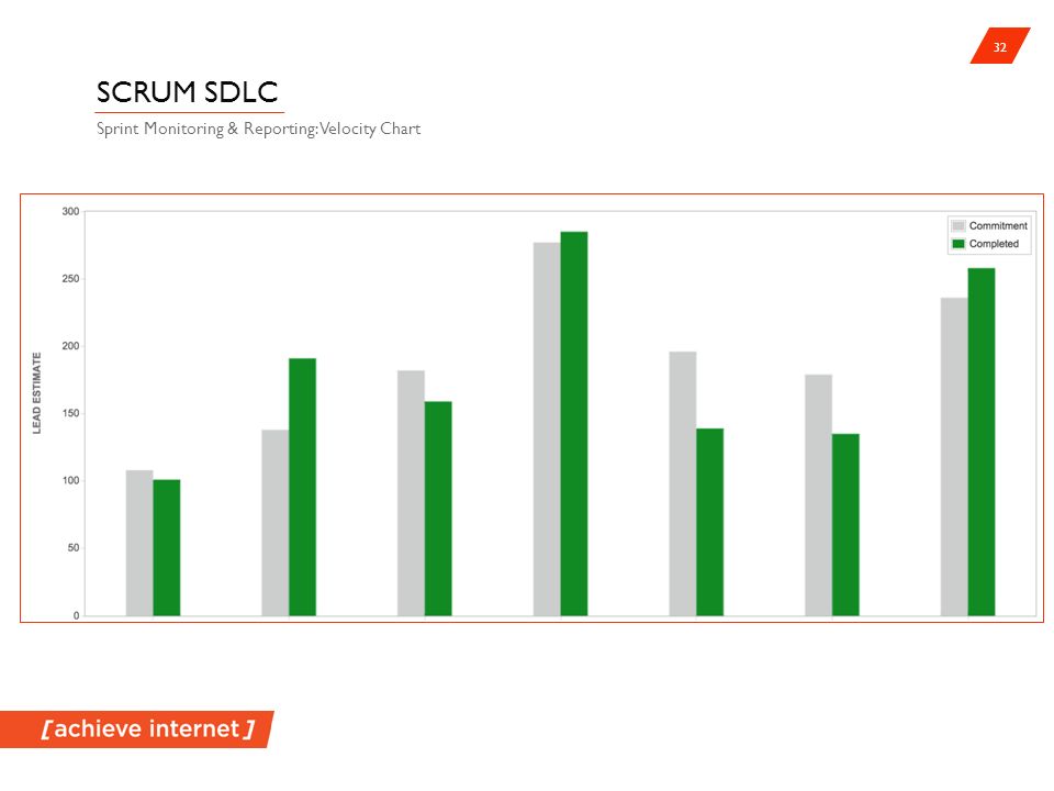 Jira Agile Velocity Chart