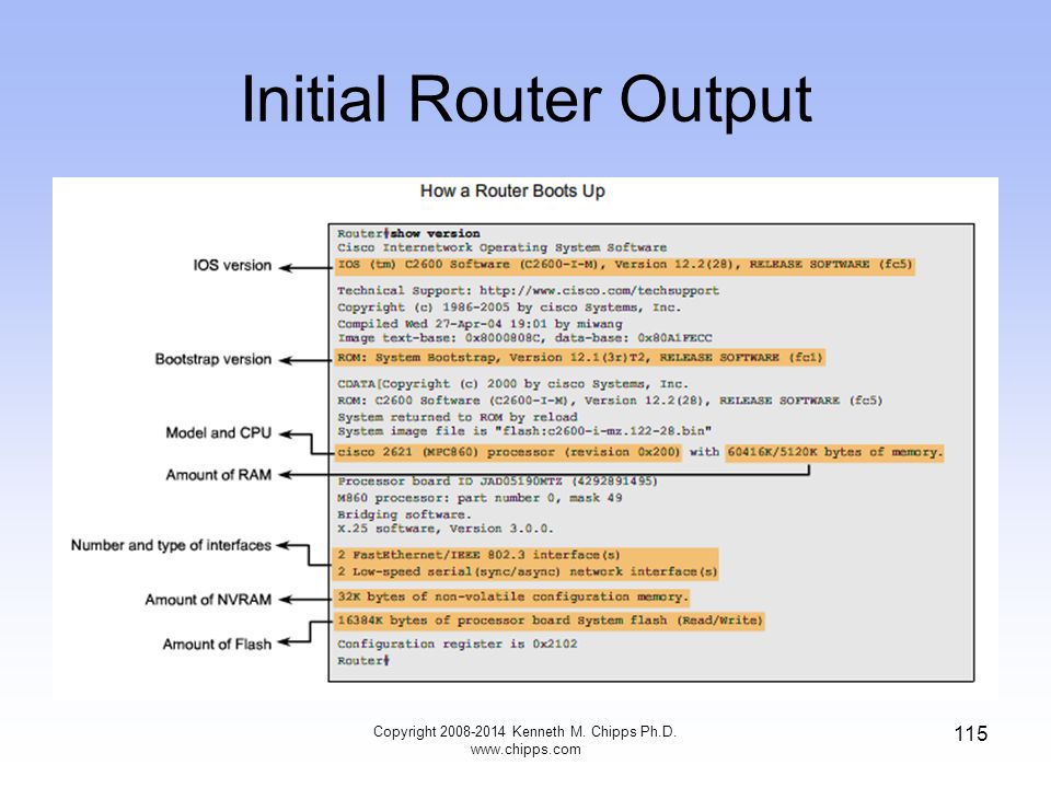 Initial Router Output Copyright Kenneth M. Chipps Ph.D