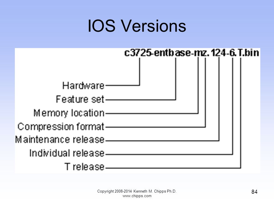 IOS Versions Copyright Kenneth M. Chipps Ph.D.   84