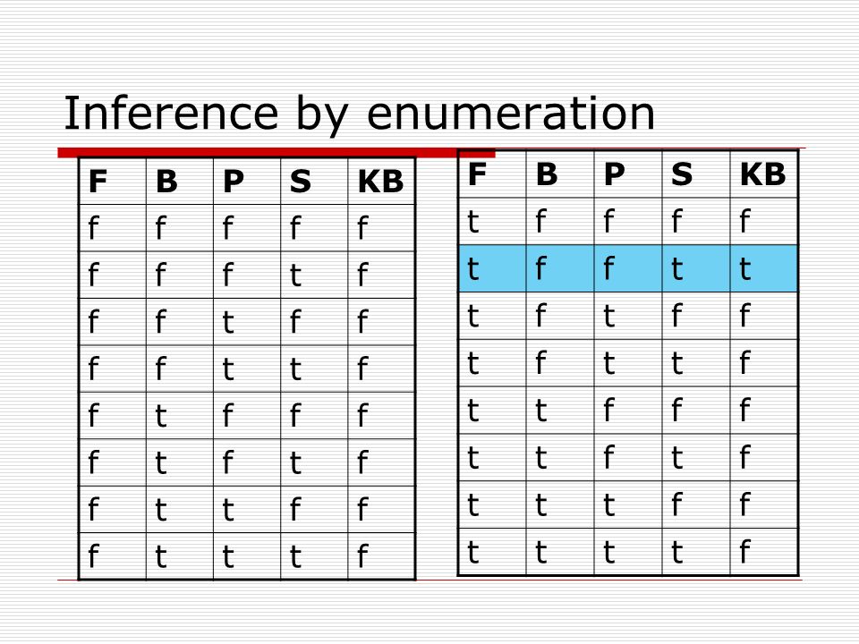 Proposition symbols F = Dardar can fly B = Dardar is a bird P = Dardar ...