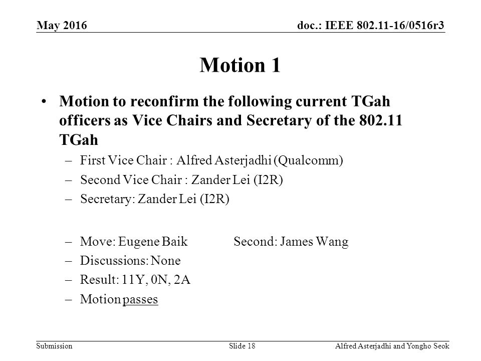 doc.: IEEE /0516r3 Submission May 2016 Alfred Asterjadhi and Yongho SeokSlide 18 Motion 1 Motion to reconfirm the following current TGah officers as Vice Chairs and Secretary of the TGah –First Vice Chair : Alfred Asterjadhi (Qualcomm) –Second Vice Chair : Zander Lei (I2R) –Secretary: Zander Lei (I2R) –Move: Eugene BaikSecond: James Wang –Discussions: None –Result: 11Y, 0N, 2A –Motion passes