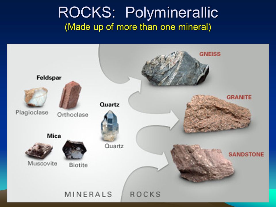 What is A Rock?