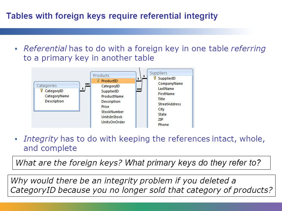 AOIT Database Design Unit 3, Lesson 9 Data Integrity Copyright © 2009 ...