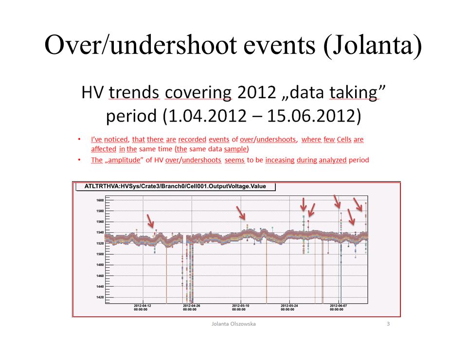 Over/undershoot events (Jolanta)