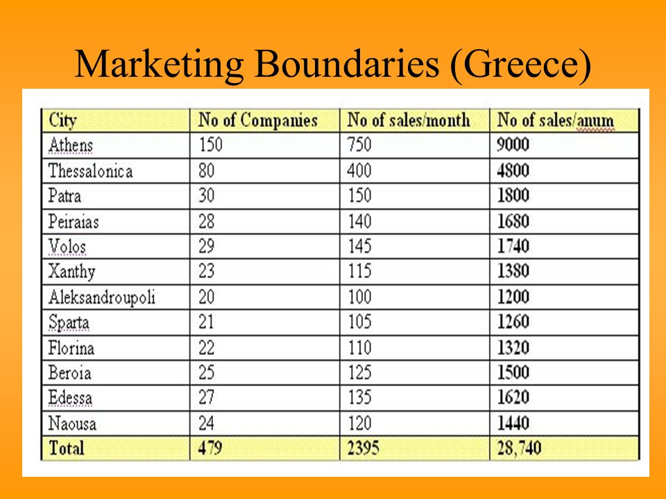 Marketing Boundaries (Greece)