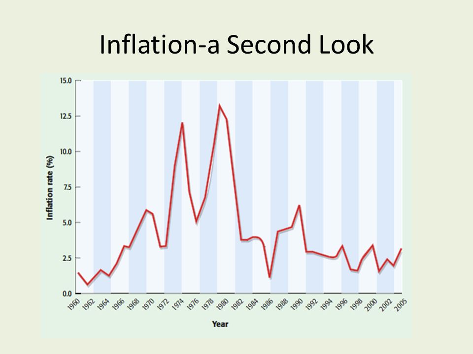 Chapter 12-Business Cycles. Inflation-a Second Look. - ppt download