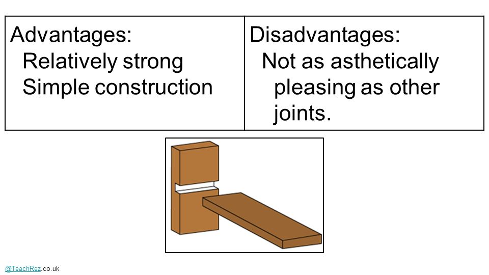 advantages and disadvantages of a lap joint