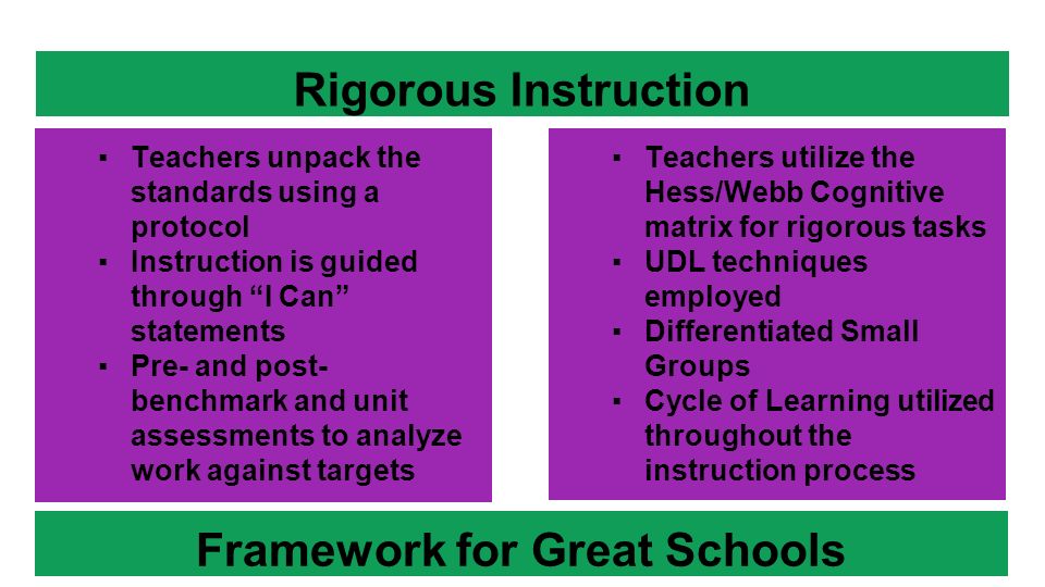 what is rigorous instruction P. S. 82q program initiatives school year. Ppt download.