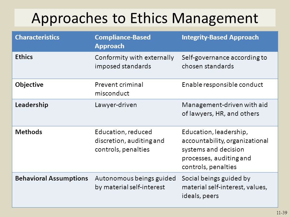 Chapter 11 Strategic Leadership Creating A Learning Organization And An Ethical Organization Ppt Download