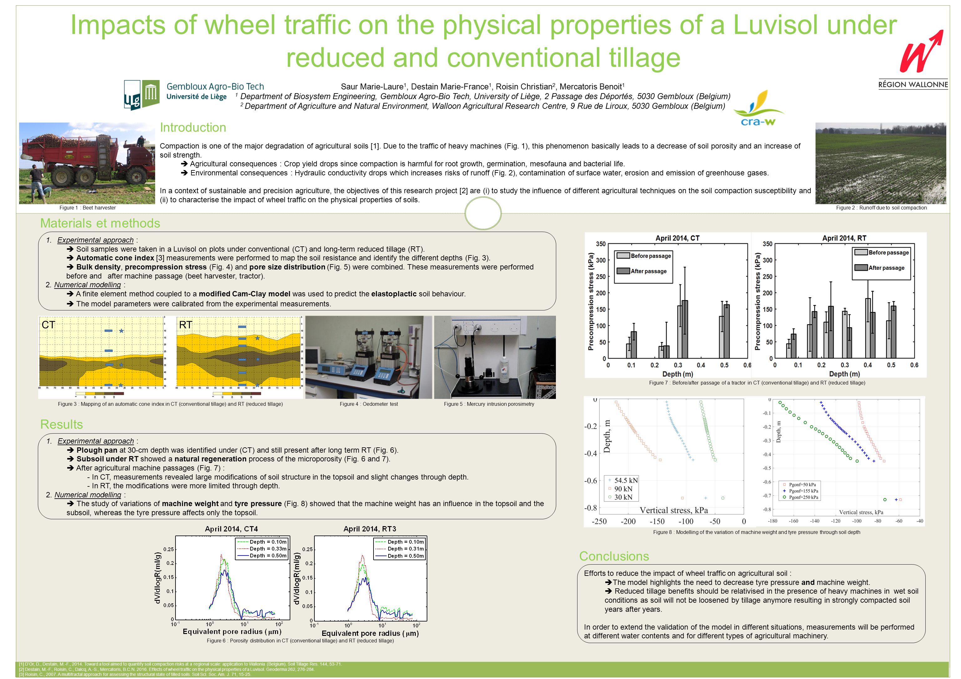 Impacts of wheel traffic on the physical properties of a Luvisol under ...
