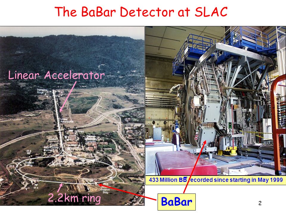 2 The BaBar Detector at SLAC Linear Accelerator 2.2km ring BaBar 433 Million BB recorded since starting in May 1999