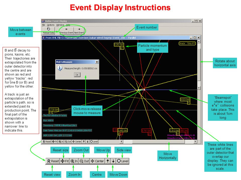 Reset view Reset size Zoom In Zoom Out CentreMove Down Move UpSide view Move Horizontally Rotate about horizontal axis Event Display Instructions Particle momentum and type Move between events Click-move-release mouse to measure Event number Beamspot where most e + e - collisions take place.