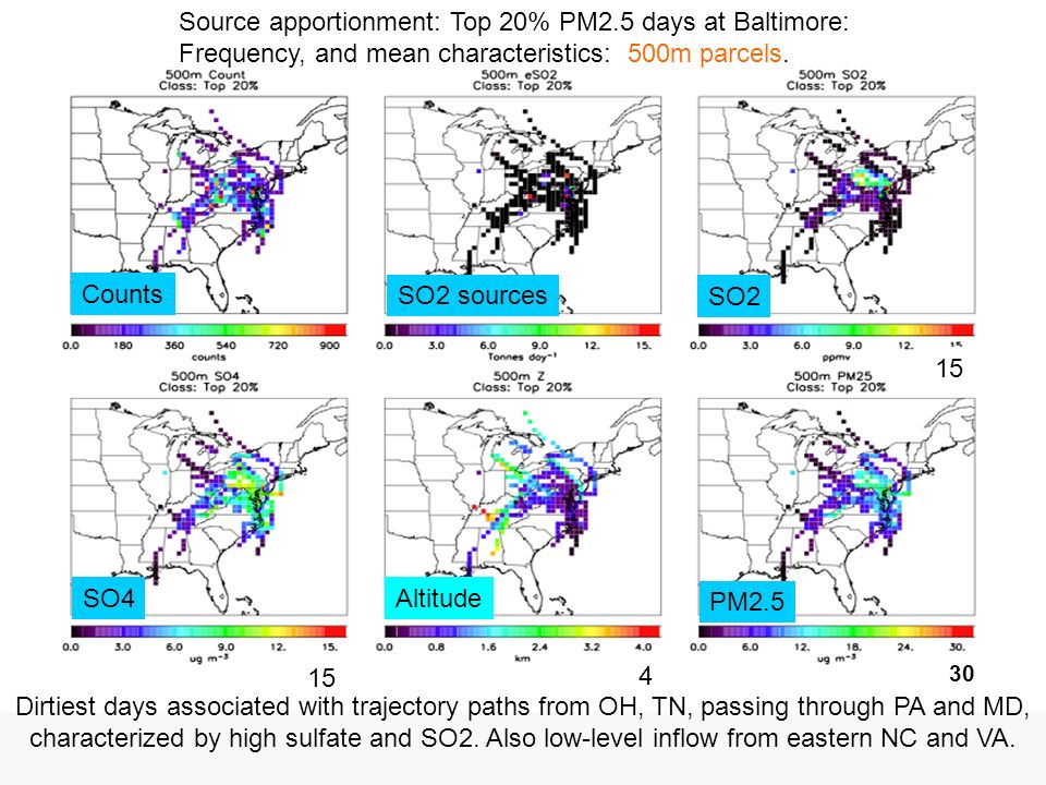 Altitude Source apportionment: Top 20% PM2.5 days at Baltimore: Frequency, and mean characteristics: 500m parcels.