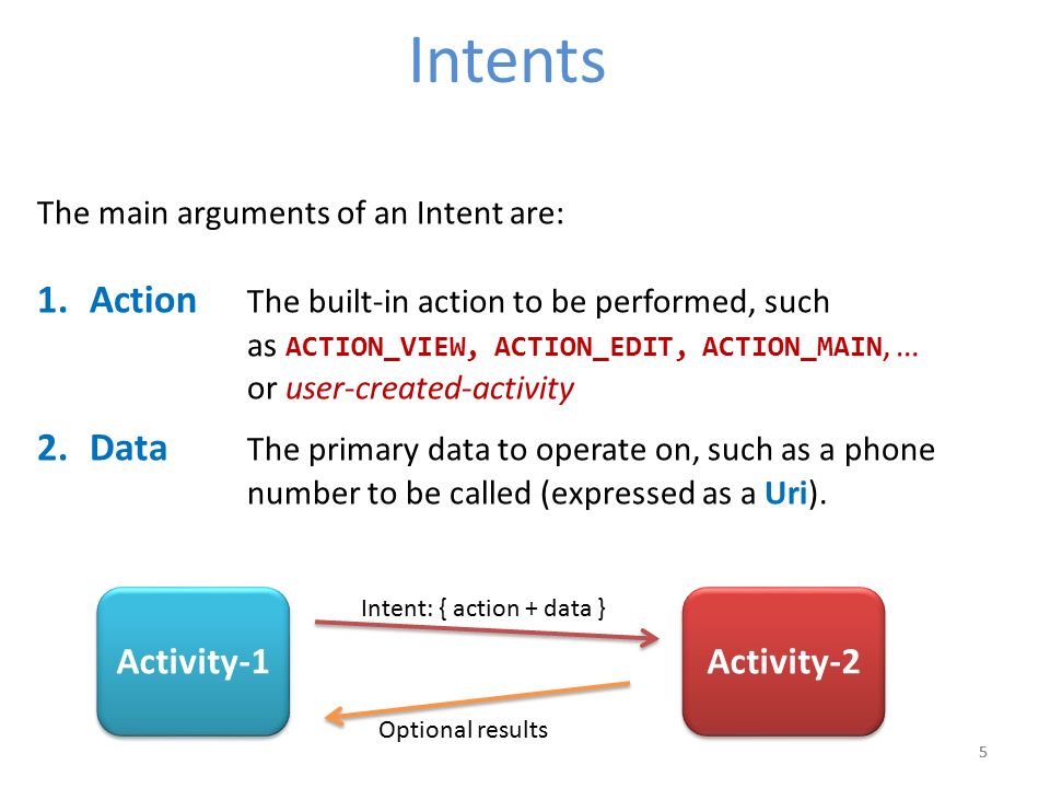 Intent intent package ru. Intent Android. Неявные намерения Android. Переход между activity через Intent. Intent Intent.