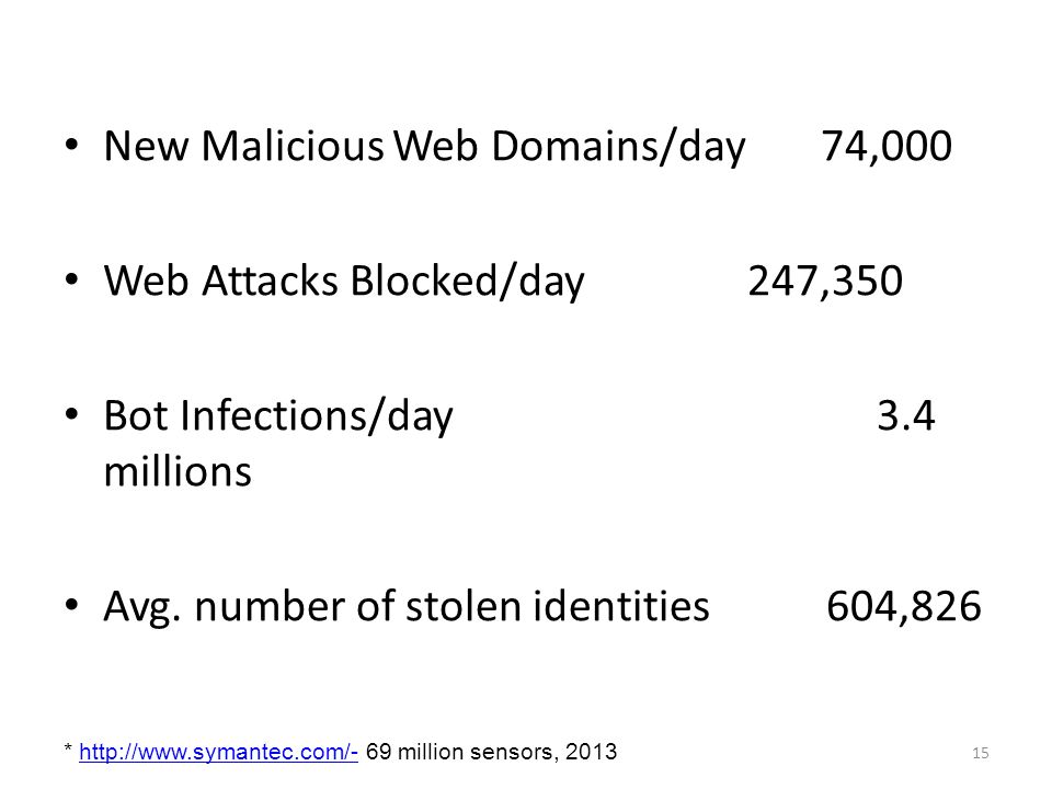 New Malicious Web Domains/day 74,000 Web Attacks Blocked/day247,350 Bot Infections/day 3.4 millions Avg.