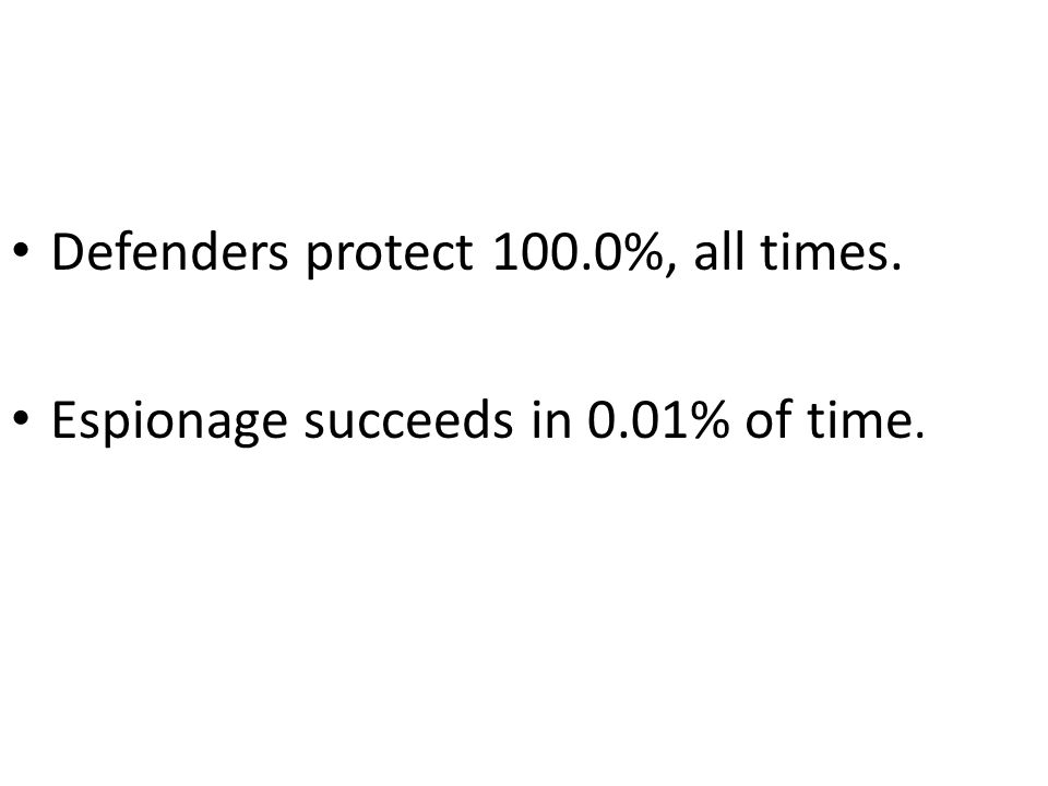 Defenders protect 100.0%, all times. Espionage succeeds in 0.01% of time.