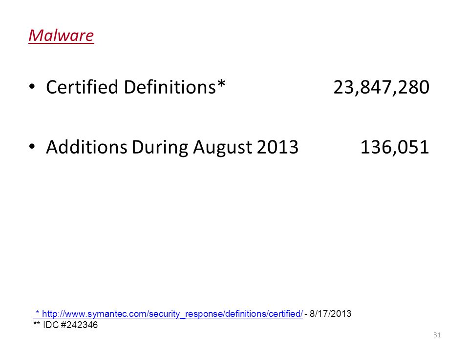 Malware Certified Definitions* 23,847,280 Additions During August , *   *   - 8/17/2013 ** IDC #242346