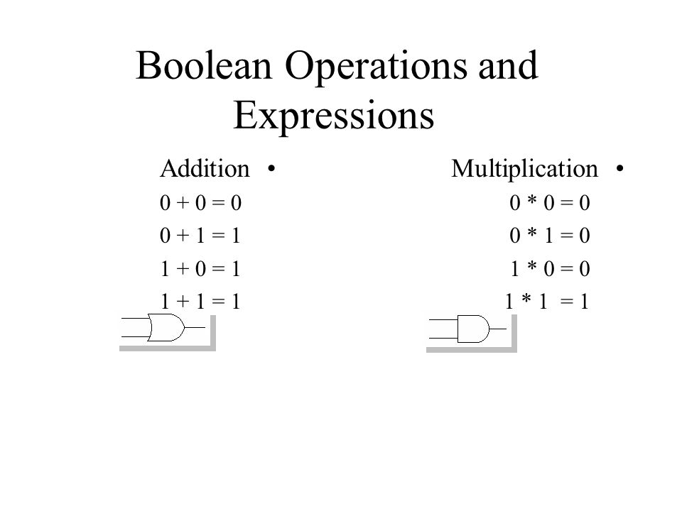 Boolean Operations and Expressions Addition = = = = 1 Multiplication 0 ...