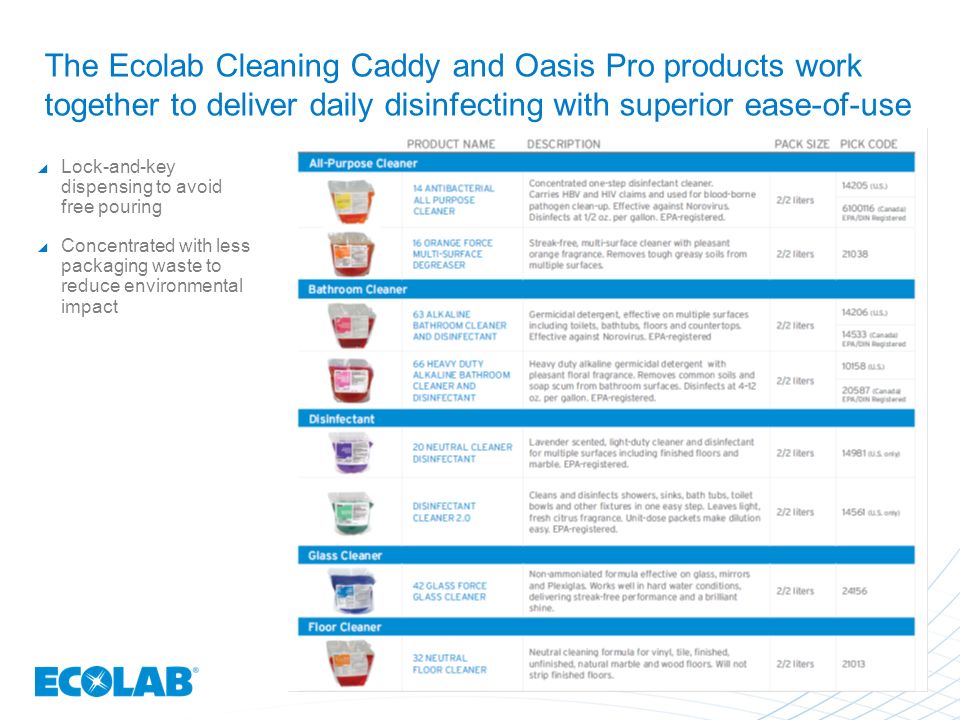 Ecolab Cleaning Caddy (Oasis Pro)