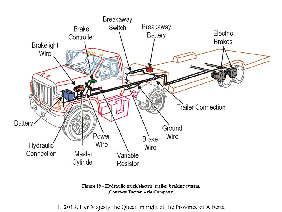 Parts Technician First Period Material Identification And 2017 Her Majesty The Queen In Right Of Province Alberta Figure 19