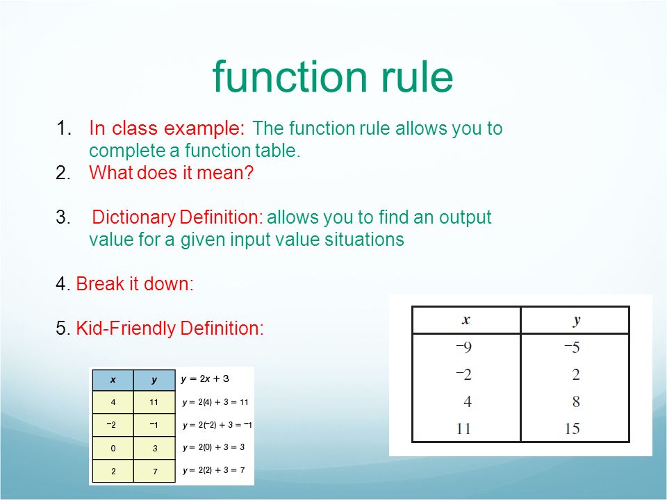 images Function Rule In Math Examples 4 th academic vocabulary week 9